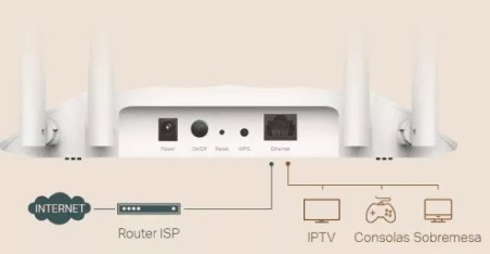 Punto de Acceso TP-LINK WIRELESS AC1200 TL-WA1201