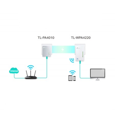 Kit Extensor Powerline WiFi AV600 a 300 Mbps