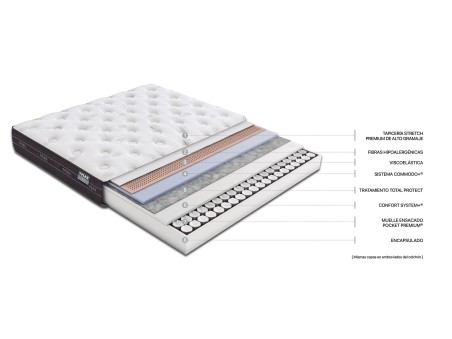 COLCHÓN NUBE 150X190 FLEX